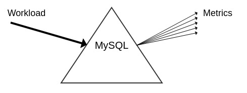 MySQL metrics as a prism