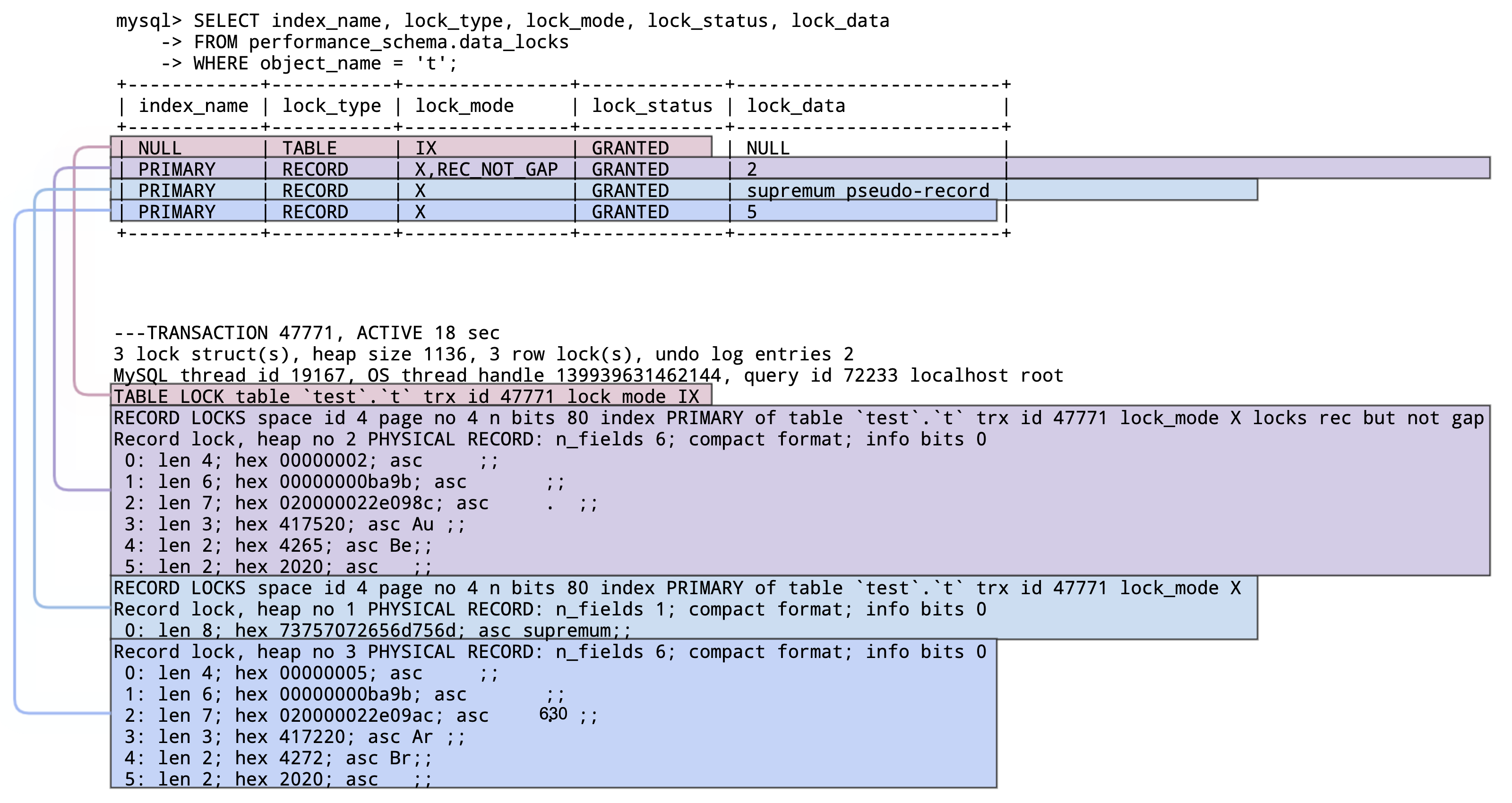 vedom-pla-e-pokrytectvo-locked-table-mysql-zkos-spotrebite-zviera